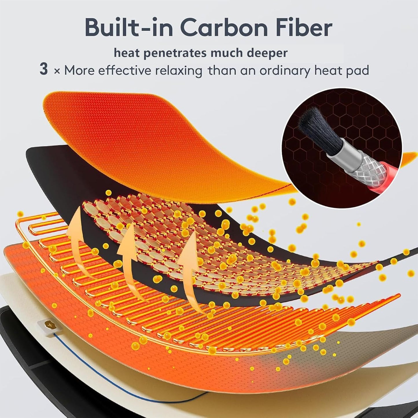 Matelas infrarouge chauffant (Jade & Tourmaline)