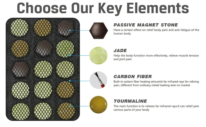 Matelas Quantum infrarouge (Jade - Tourmaline et aimants)