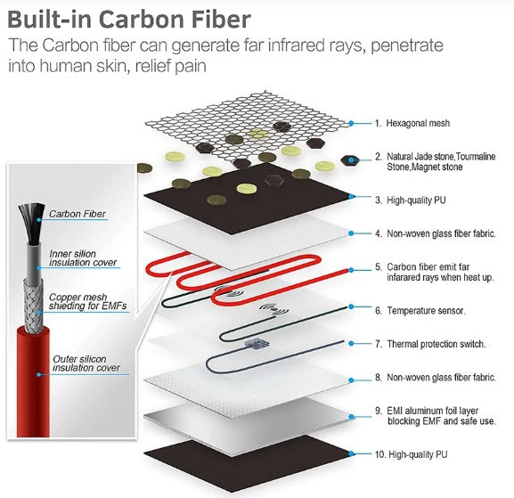 Matelas infrarouge chauffant et lumière photonique